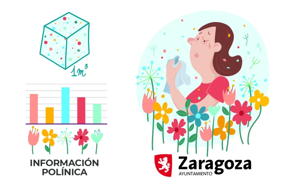 Información Polínica Zaragoza